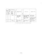 Preview for 99 page of Hitachi HFC-VWS3 U SERIES, HFC-VWS3 H SERIES Instruction Manual