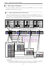 Preview for 31 page of Hitachi HIDIC EH150 EN-TRMME Applications Manual