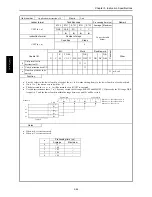 Preview for 146 page of Hitachi HIDIC MICRO-EH Applications Manual