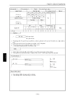 Preview for 176 page of Hitachi HIDIC MICRO-EH Applications Manual