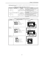 Preview for 200 page of Hitachi HIDIC MICRO-EH Applications Manual