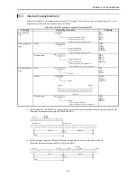 Preview for 201 page of Hitachi HIDIC MICRO-EH Applications Manual