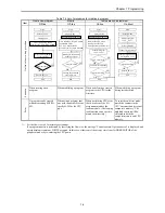 Preview for 205 page of Hitachi HIDIC MICRO-EH Applications Manual