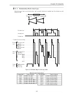 Preview for 241 page of Hitachi HIDIC MICRO-EH Applications Manual