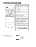 Preview for 8 page of Hitachi HILF75101 Installation Manual