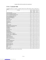 Preview for 75 page of Hitachi HTS541616J9AT00 - Travelstar 160 GB Hard Drive Specifications