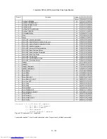 Preview for 91 page of Hitachi HTS541616J9AT00 - Travelstar 160 GB Hard Drive Specifications