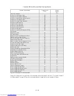 Preview for 92 page of Hitachi HTS541616J9AT00 - Travelstar 160 GB Hard Drive Specifications