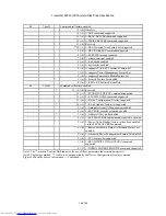 Preview for 108 page of Hitachi HTS541616J9AT00 - Travelstar 160 GB Hard Drive Specifications