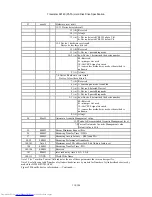 Preview for 110 page of Hitachi HTS541616J9AT00 - Travelstar 160 GB Hard Drive Specifications