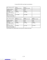 Preview for 112 page of Hitachi HTS541616J9AT00 - Travelstar 160 GB Hard Drive Specifications