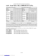 Preview for 128 page of Hitachi HTS541616J9AT00 - Travelstar 160 GB Hard Drive Specifications