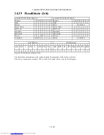 Preview for 133 page of Hitachi HTS541616J9AT00 - Travelstar 160 GB Hard Drive Specifications