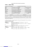 Preview for 142 page of Hitachi HTS541616J9AT00 - Travelstar 160 GB Hard Drive Specifications