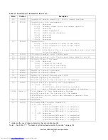 Preview for 124 page of Hitachi HTS548020M9AT00 Specifications