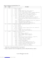 Preview for 126 page of Hitachi HTS548020M9AT00 Specifications