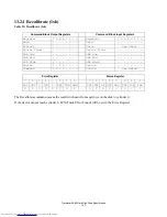 Preview for 153 page of Hitachi HTS548020M9AT00 Specifications