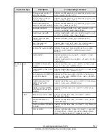 Preview for 165 page of Hitachi HUS VM User And Reference Manual