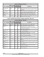 Preview for 384 page of Hitachi HUS VM User And Reference Manual