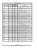 Preview for 392 page of Hitachi HUS VM User And Reference Manual