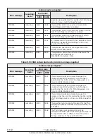 Preview for 434 page of Hitachi HUS VM User And Reference Manual