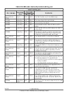 Preview for 438 page of Hitachi HUS VM User And Reference Manual