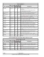 Preview for 442 page of Hitachi HUS VM User And Reference Manual