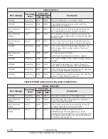 Preview for 448 page of Hitachi HUS VM User And Reference Manual