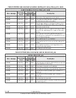 Preview for 470 page of Hitachi HUS VM User And Reference Manual