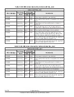 Preview for 498 page of Hitachi HUS VM User And Reference Manual