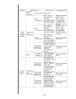 Preview for 115 page of Hitachi IJ PH Service Manual