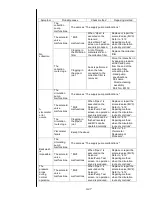 Preview for 116 page of Hitachi IJ PH Service Manual