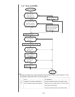 Preview for 146 page of Hitachi IJ PH Service Manual