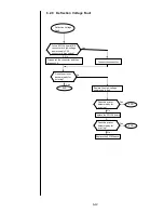 Preview for 149 page of Hitachi IJ PH Service Manual