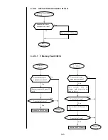 Preview for 152 page of Hitachi IJ PH Service Manual