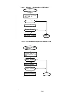 Preview for 157 page of Hitachi IJ PH Service Manual