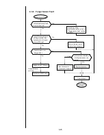 Preview for 162 page of Hitachi IJ PH Service Manual