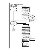 Preview for 166 page of Hitachi IJ PH Service Manual