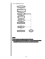 Preview for 172 page of Hitachi IJ PH Service Manual