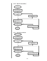 Preview for 178 page of Hitachi IJ PH Service Manual