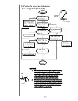 Preview for 180 page of Hitachi IJ PH Service Manual