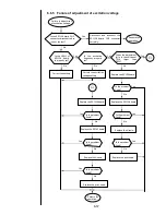 Preview for 194 page of Hitachi IJ PH Service Manual