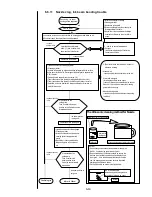 Preview for 200 page of Hitachi IJ PH Service Manual