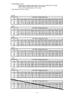 Preview for 206 page of Hitachi IJ PH Service Manual