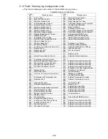 Preview for 53 page of Hitachi IJ RX2 Service Manual