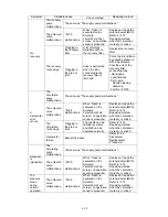 Preview for 156 page of Hitachi IJ RX2 Service Manual