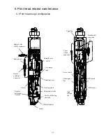 Preview for 166 page of Hitachi IJ RX2 Service Manual