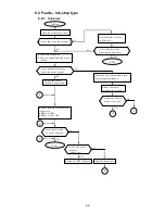 Preview for 182 page of Hitachi IJ RX2 Service Manual