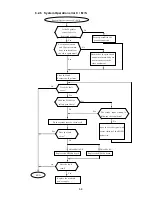 Preview for 187 page of Hitachi IJ RX2 Service Manual