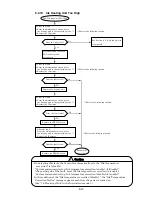 Preview for 192 page of Hitachi IJ RX2 Service Manual